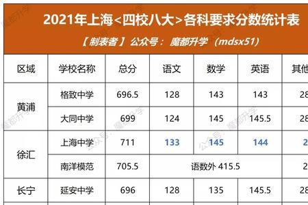 初一总分400考多少分正常