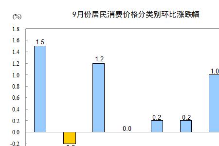 消费数据包含什么