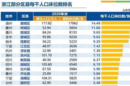 2021江苏外来人口排行榜