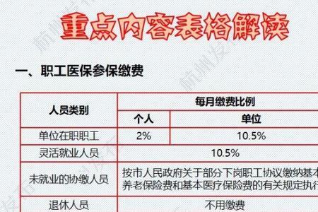 支付宝好医生医保能报销吗