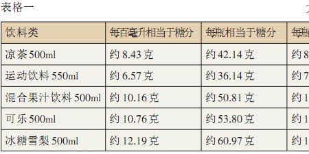 格瓦斯含糖相当于多少方糖