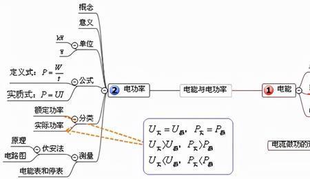 高中学物理需要理科思维吗