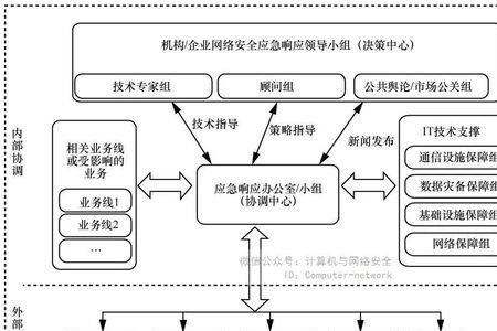 应急响应第一人基本职责