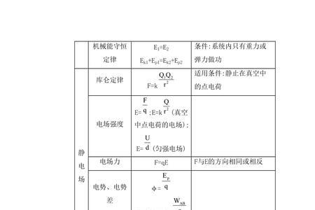 c=hv物理公式什么意思