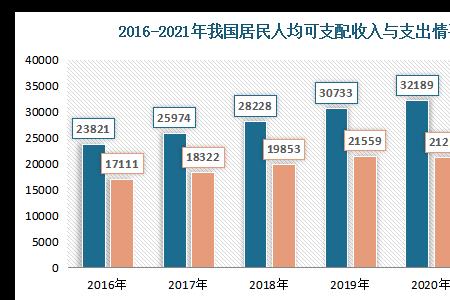 2021年全国城镇居民人均收入是多少