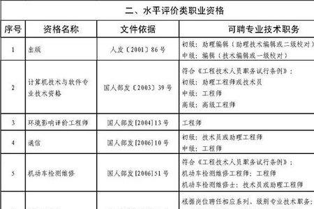 环境影响评价工程师通过率多少