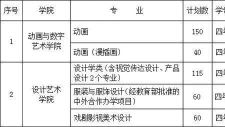 2020影视学院录取线