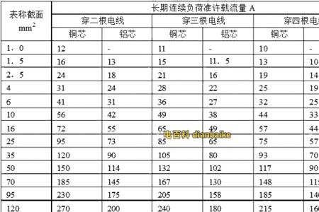 185的铝芯电缆安全电流是多少