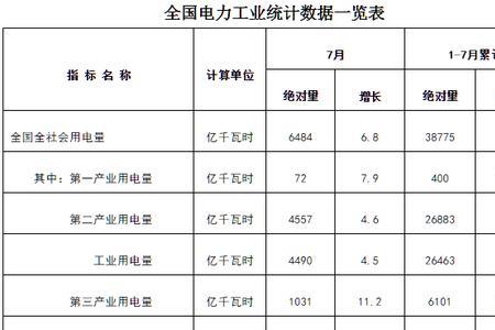 家庭一周用电多少千瓦时