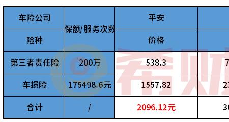 平安车险100万三者险价格表