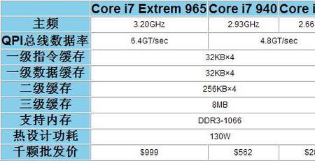 现在的i7 920处理器还能玩吗