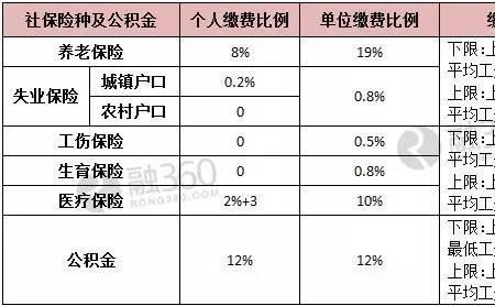 北京社保转回成都划算吗