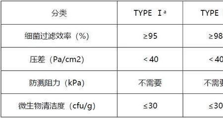 口罩025-2020是什么标准