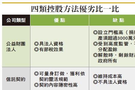 家族公司与有限公司有什么区别