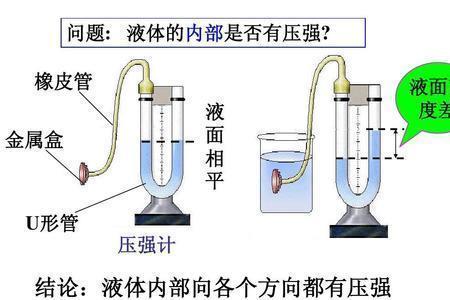 u形管压强计是不是连通器