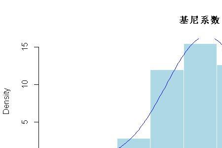 卫生资源基尼系数怎么算