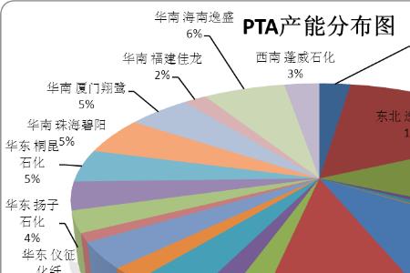 paa是什么化学品