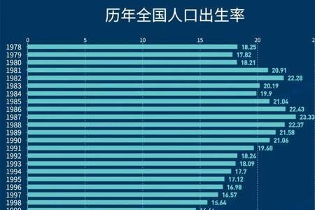 辽宁2020人口出生率