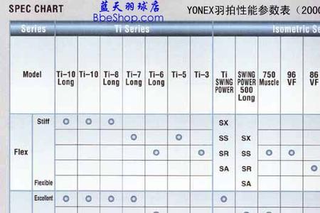 尤尼克斯各型号对照表