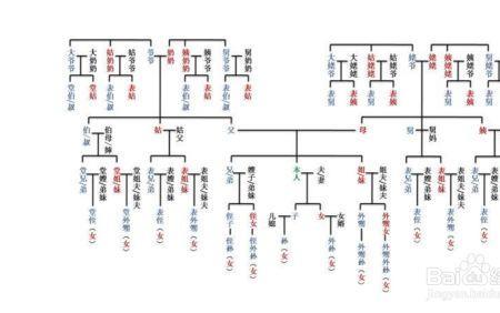 妻子的幺婶怎么称呼