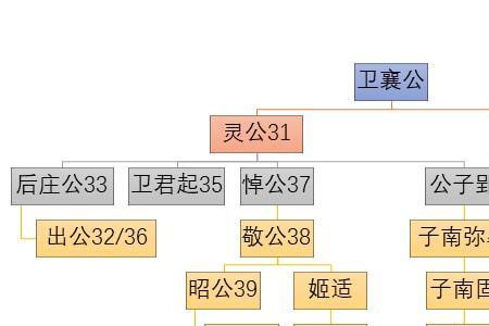 国君和君王的区别