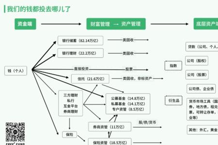 商业资本和金融资本的区别