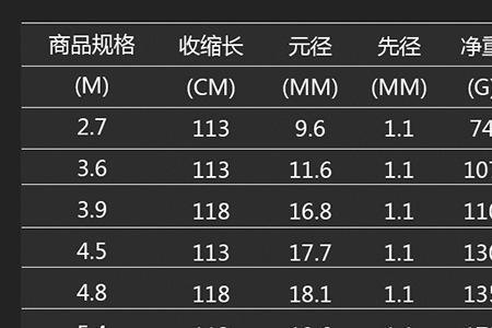 钓鱼王魁拔鲤与霸王悍选哪个