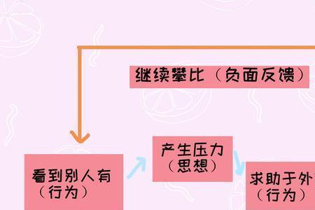 怎样突破同学妈妈的道德底线