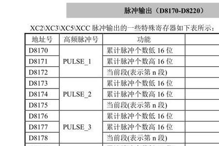 信捷驱动器报警代码表