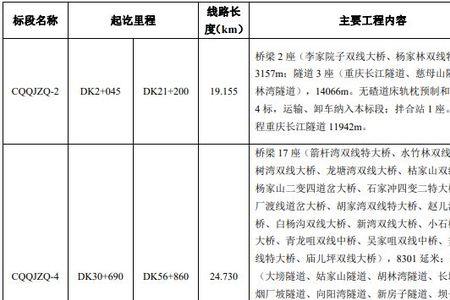 中铁十一局2020年营业额