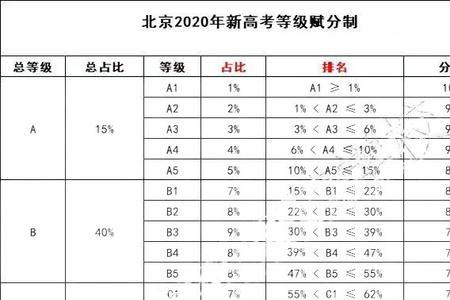 地理和政治哪个更容易赋分