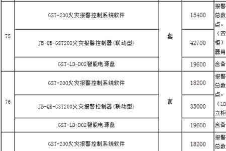 海湾2022年消防产品说明