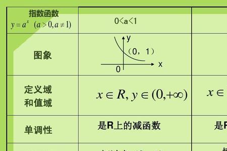 函数加一撇叫什么函数