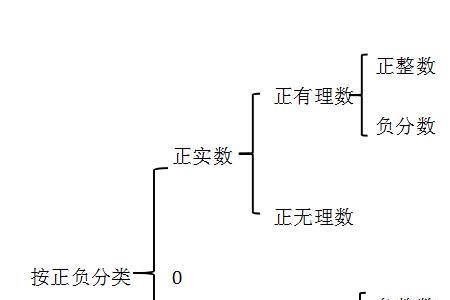 xy为无理数是x+y为无理数的什么条件