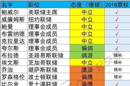 鹰派跟鸽派有什么区别