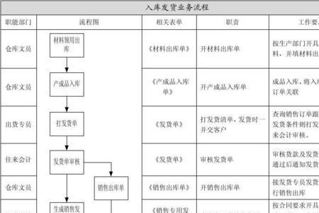 起点入库审核是人工吗