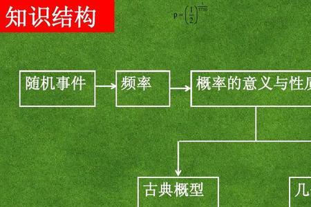 数学概率中的P和C各指什么啊