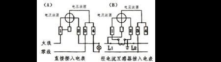 电表转动原理