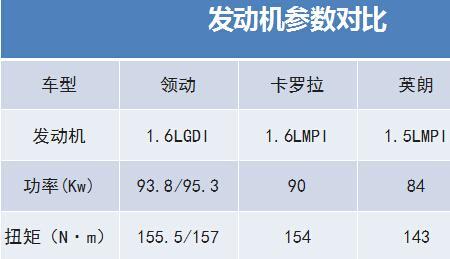 直喷自吸发动机可靠性