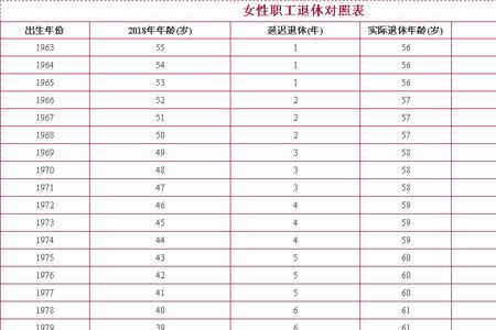 1965年到退休还有多长时间