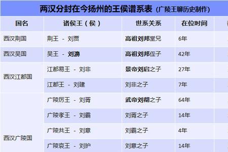 关于唐宋时期的档案称谓的是