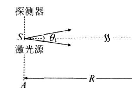 猫眼能看到多大范围