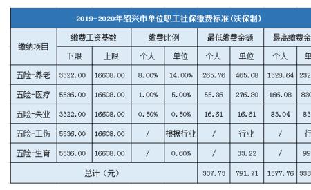 2021至2022各省社保缴费基数标准表