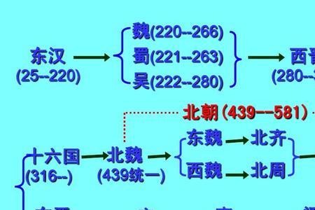 历史的更迭是什么意思