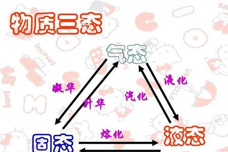 气态物质和气体物质有什么不同