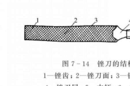 简述错锉削时两手用力方法