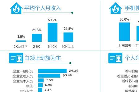 不适合采用网络调查的场景有