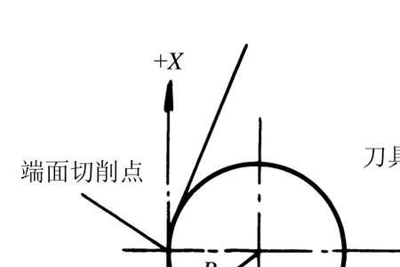 刀尖0.4倒角补偿是多少