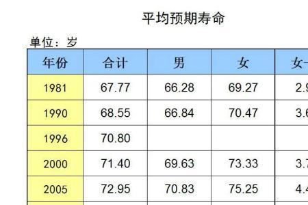 人一般可以活到多少岁