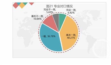 大飞机专业就业情况